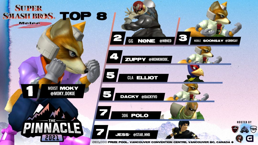 Super Smash Bros Melee Top 8